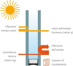 Come scegliere i serramenti Guide e consigli 