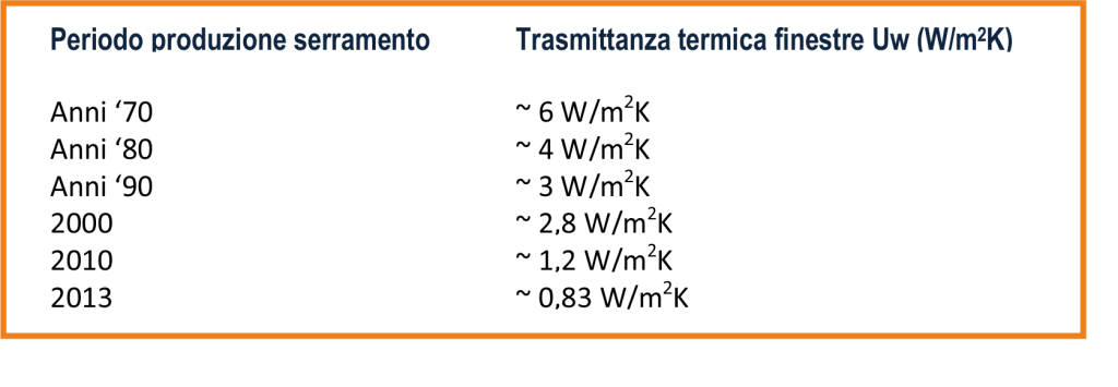 I sistemi di posa ad alta efficienza energetica di Omnia NOVITÀ Guide e consigli 