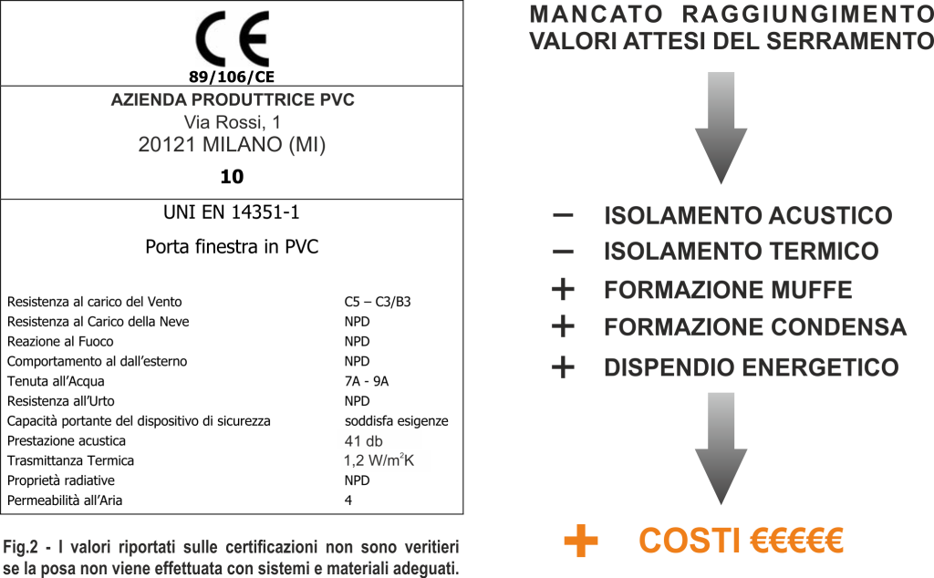 I sistemi di posa ad alta efficienza energetica di Omnia NOVITÀ Guide e consigli 